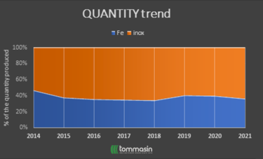 fondo_bombato_in_ferro_trend