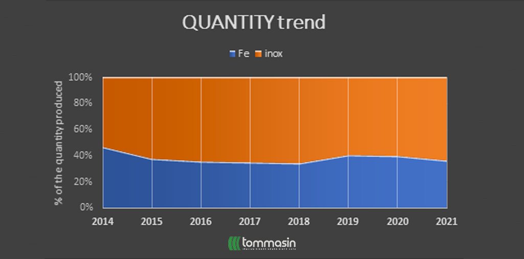 fondo_bombato_in_ferro_trend