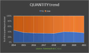 quantità_fondi_bombati_ferro_acciao_inox